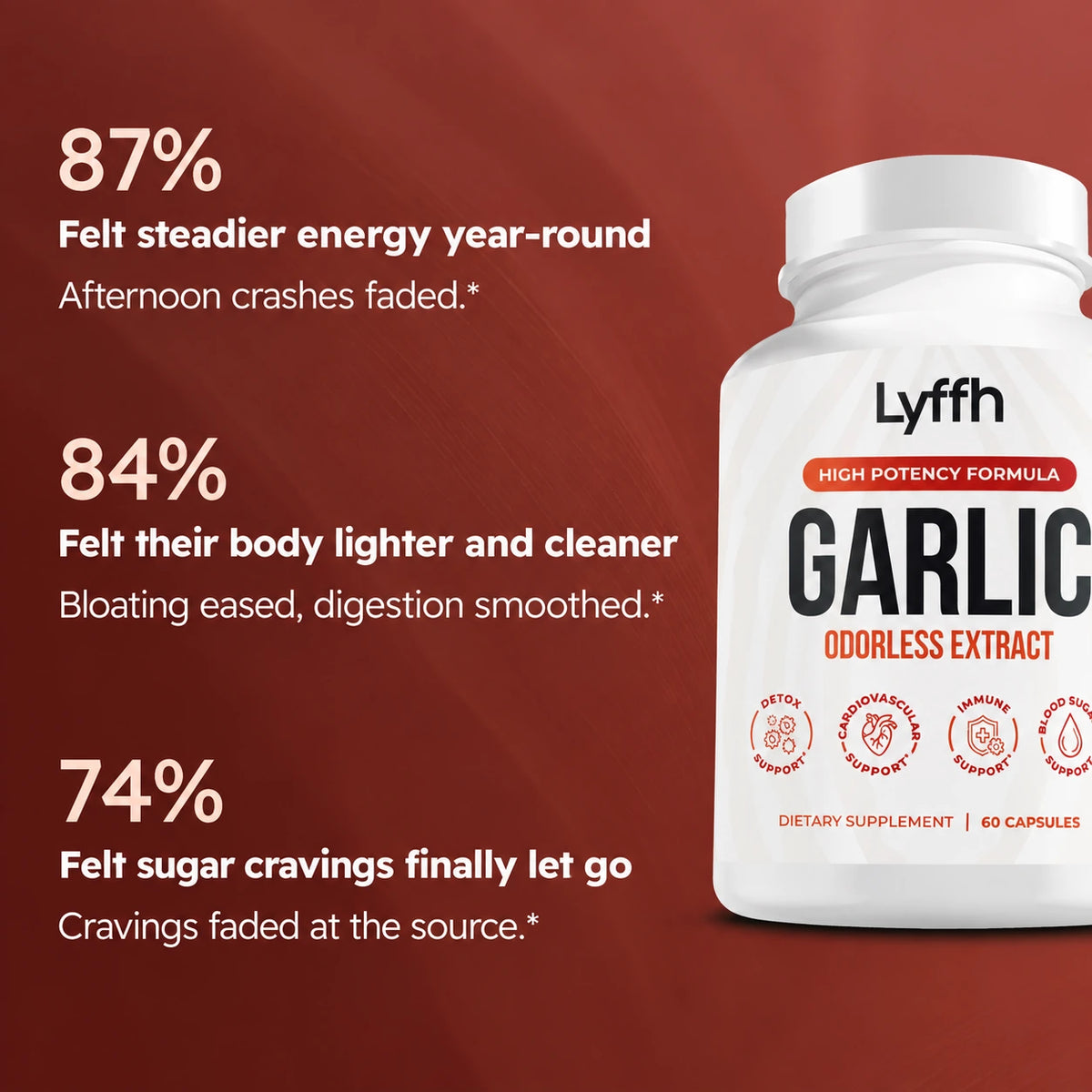 Customer-reported results for Garlic: 87% steadier energy, 84% felt lighter and cleaner, 74% fewer sugar cravings