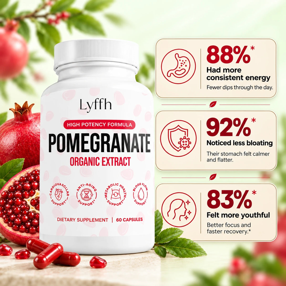 Lyffh Pomegranate customer survey results