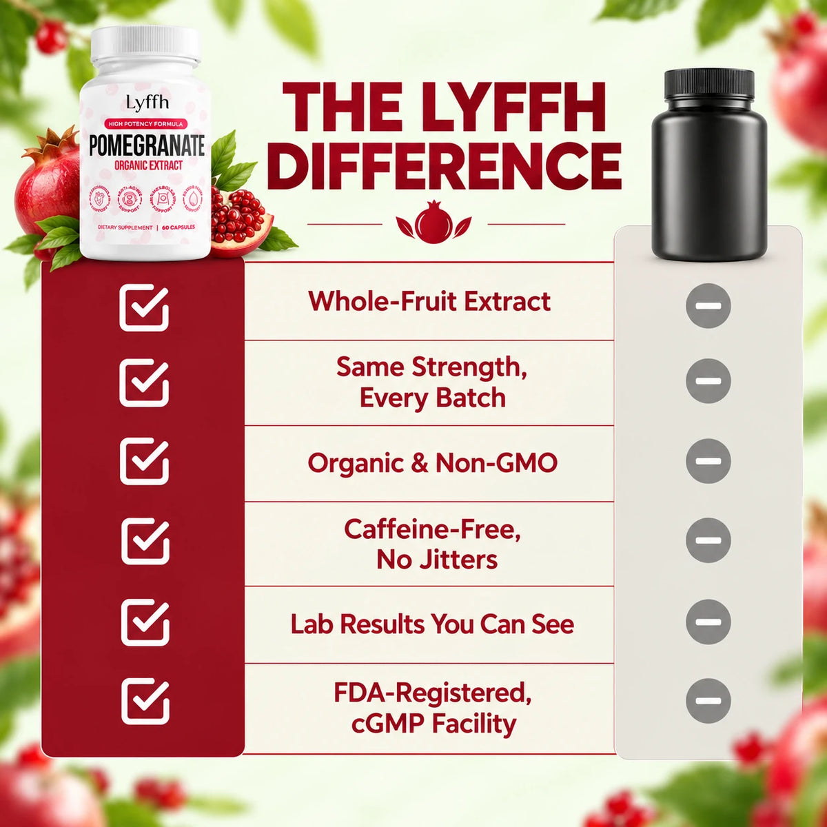 Lyffh Pomegranate quality comparison