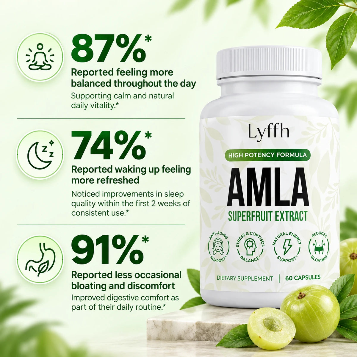 Lyffh survey results: 87, 74, and 91 percent