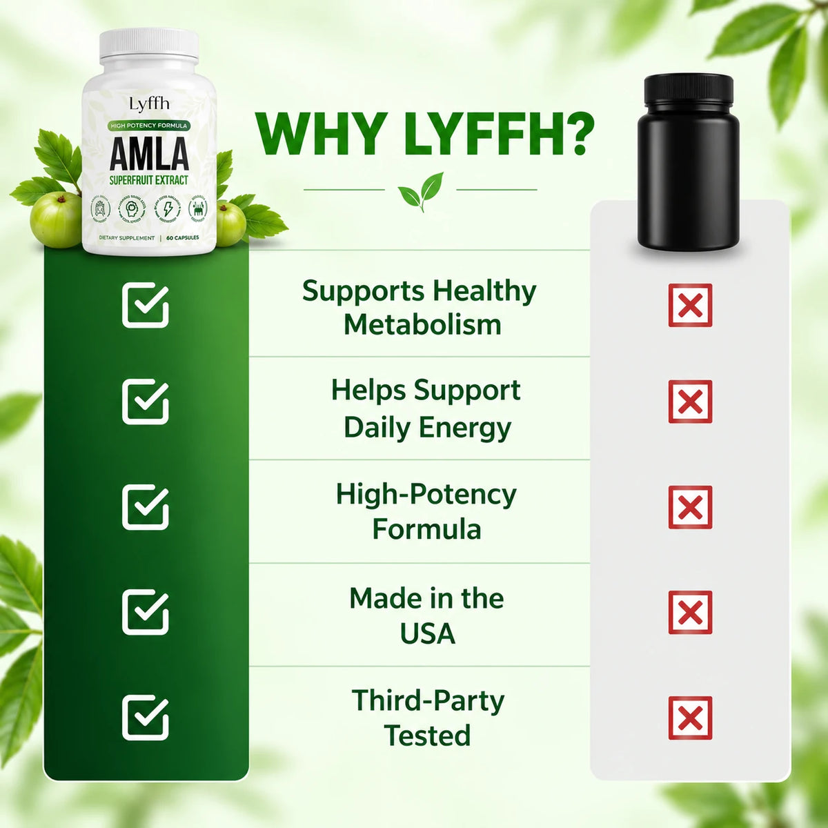 Why Lyffh comparison chart