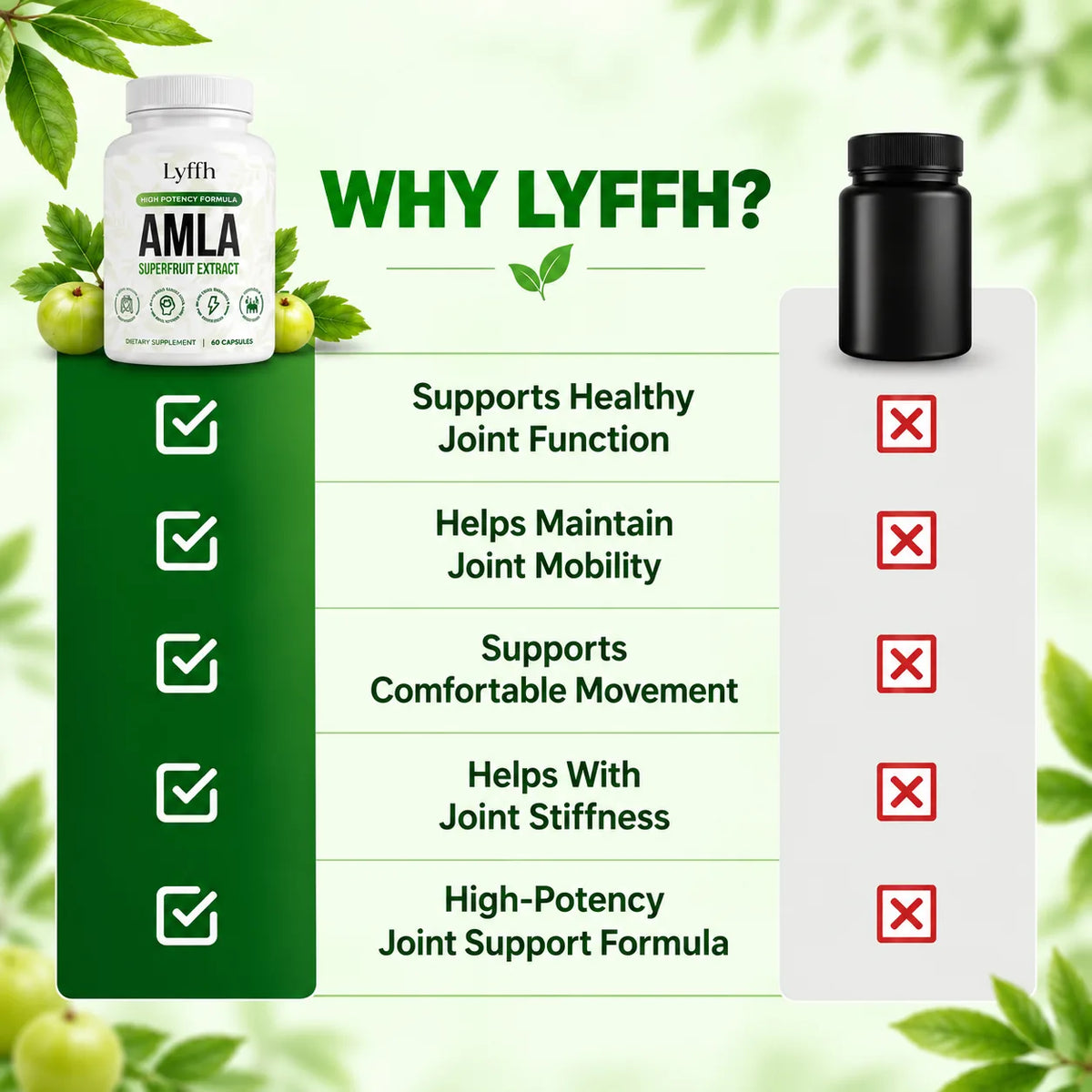 Lyffh joint support comparison