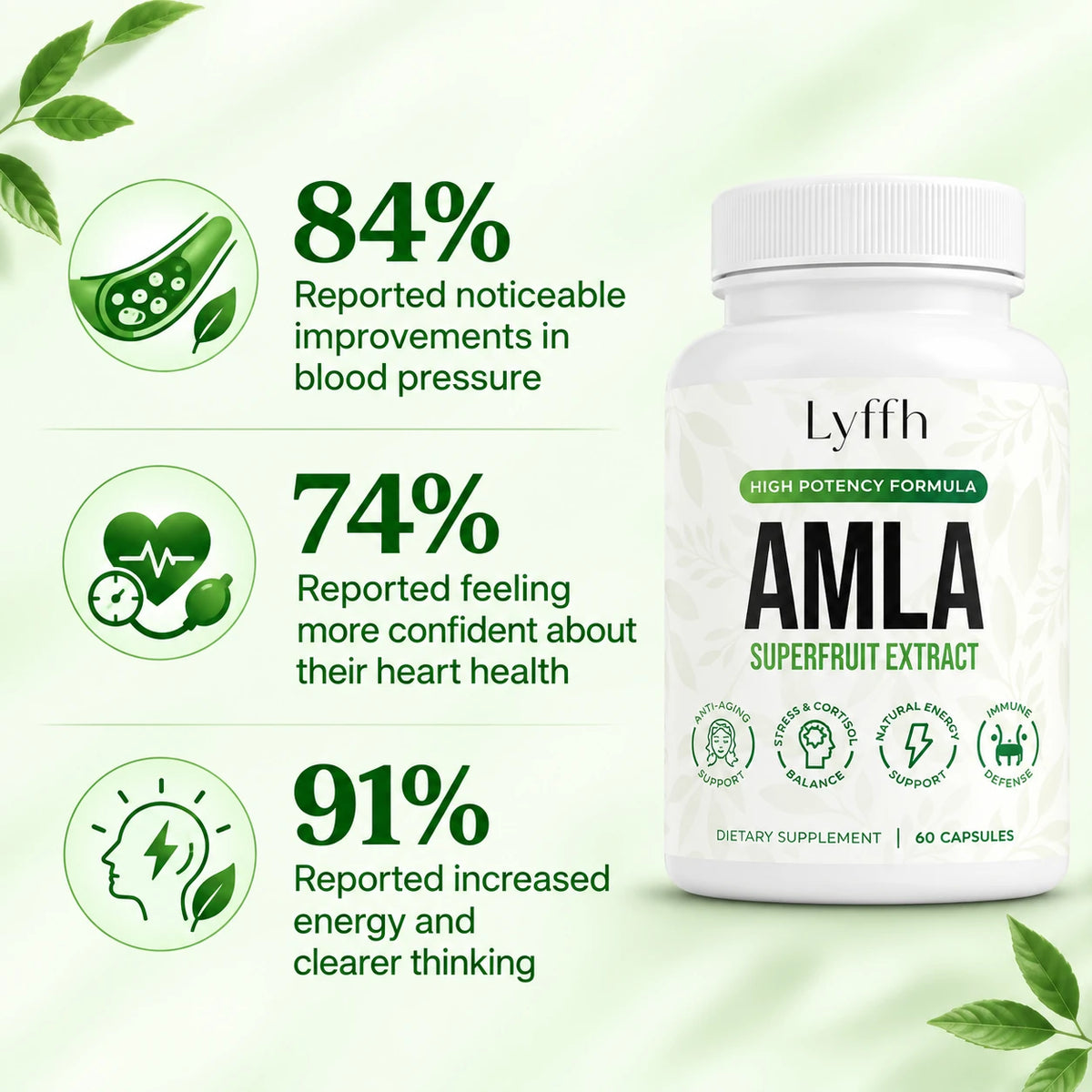 Lyffh survey results: 84, 74, and 91 percent