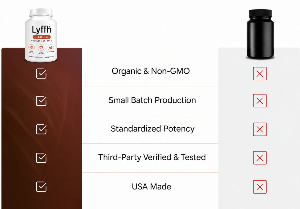 Why Lyffh Garlic compared with other brands