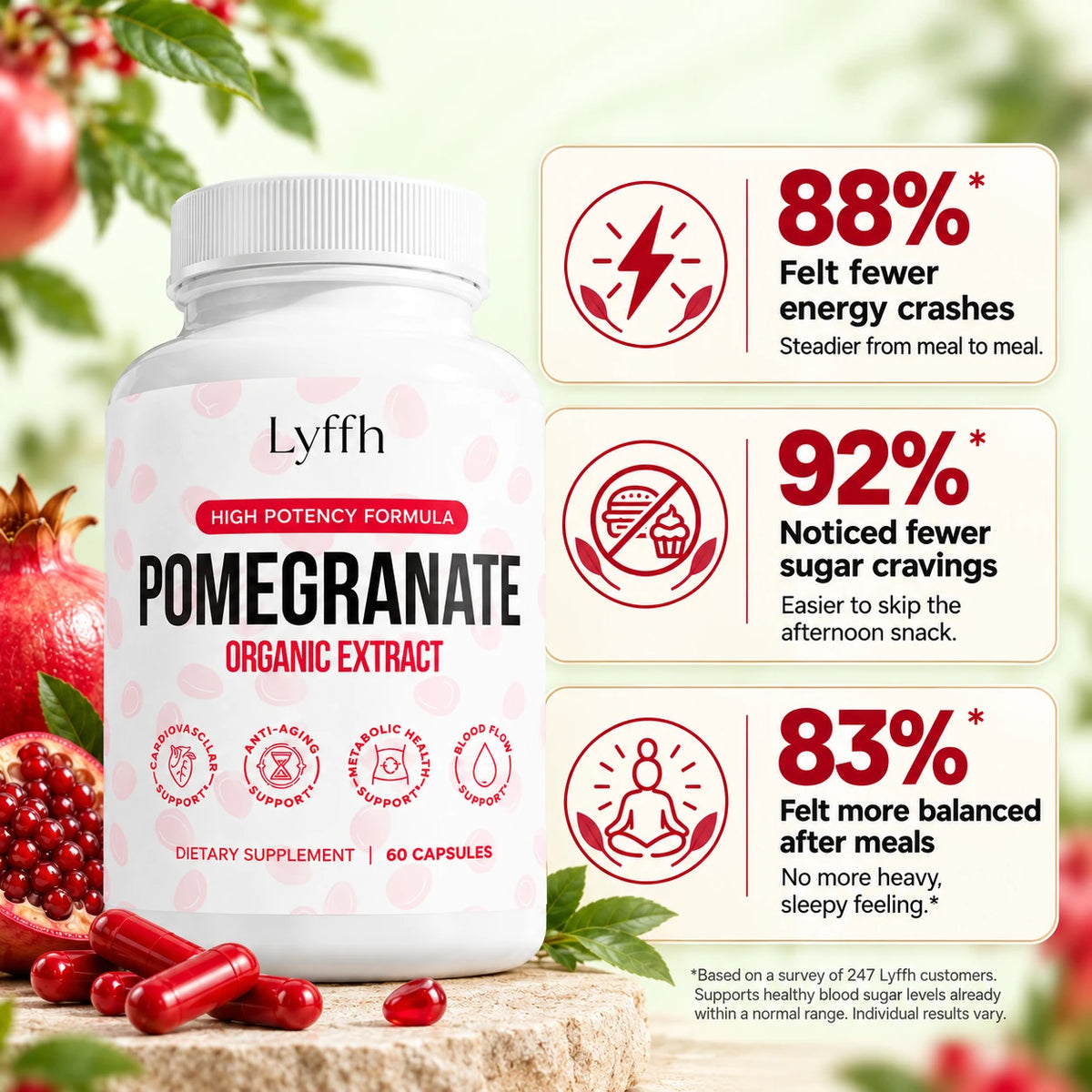 Lyffh Pomegranate blood sugar customer survey results