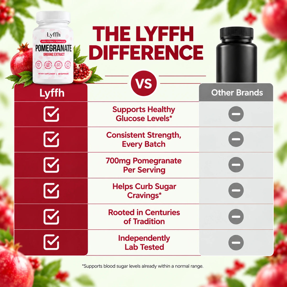 Lyffh Pomegranate blood sugar comparison