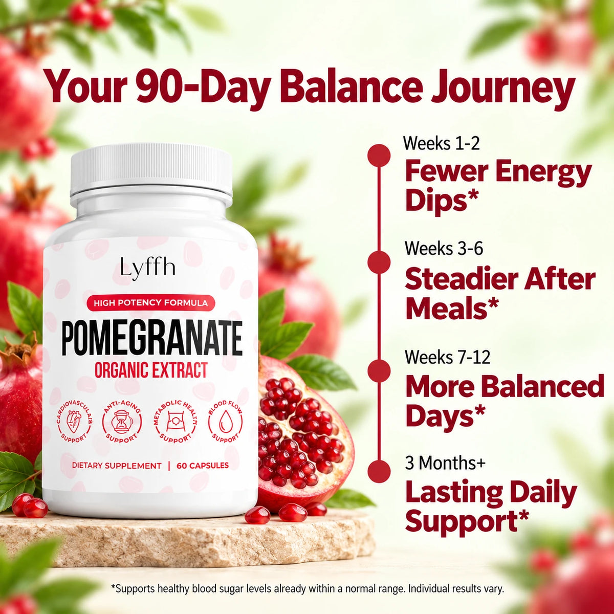 Lyffh Pomegranate blood sugar wellness timeline