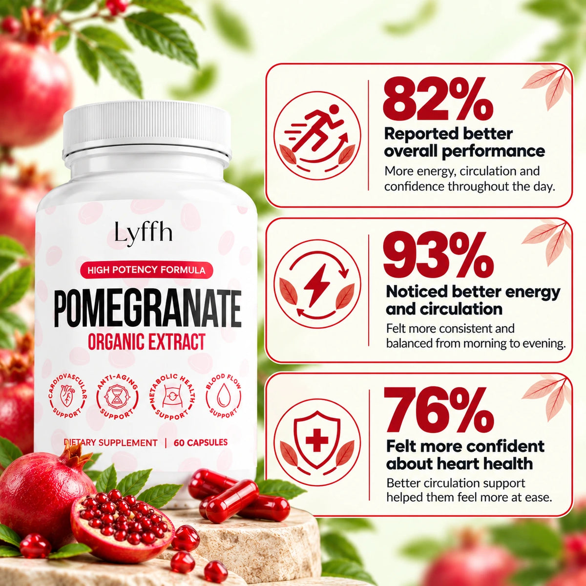 Lyffh customer-reported circulation and wellness figures