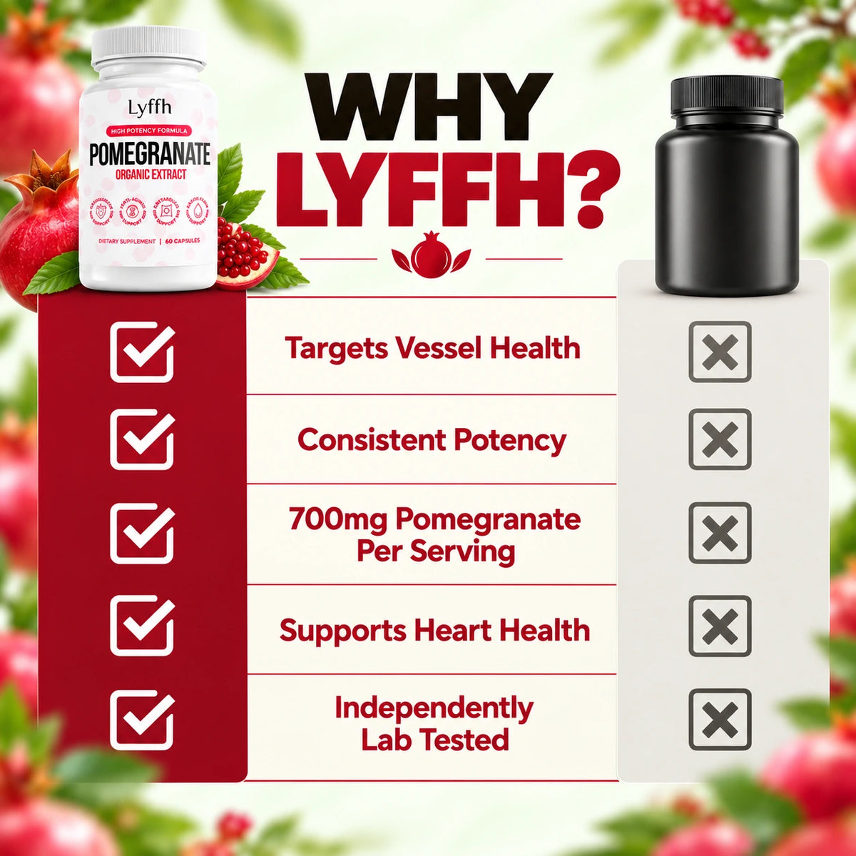 Lyffh Pomegranate vessel health comparison
