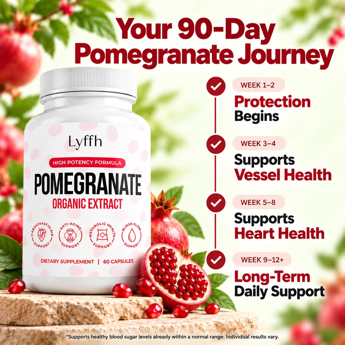 90-day Pomegranate wellness journey graphic