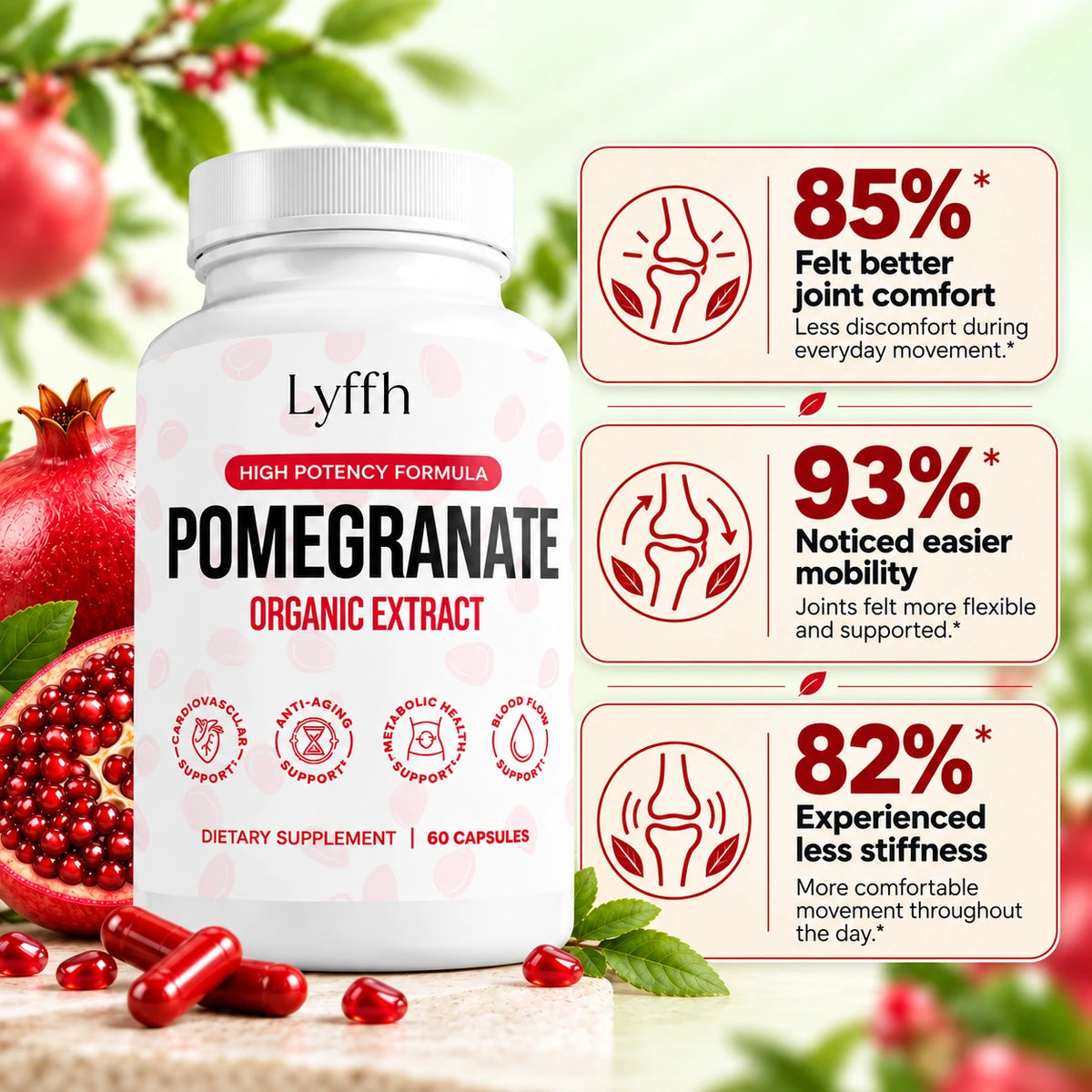 Lyffh customer-reported joint comfort, mobility, and stiffness figures